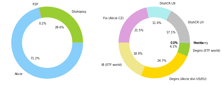 Komentář k PF (léto-podzim 2020)