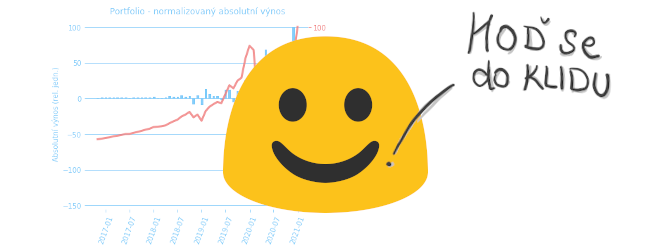 Hodit rok 2020 do klidu!