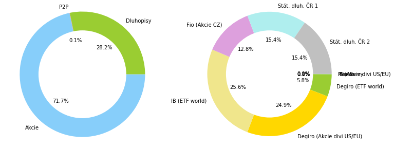 Komentář k PF za únor 2021